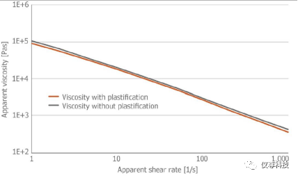 ‹¹å˜?g¨°u)¹‹è¯•ä¸ææ•ˆæè´¨çš„关键助手———连¾l进料系¾lŸâ€œCONTIFEEDâ€? alt=