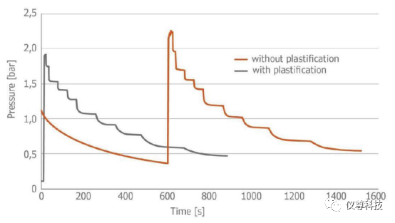 ‹¹å˜?g¨°u)¹‹è¯•ä¸ææ•ˆæè´¨çš„关键助手———连¾l进料系¾lŸâ€œCONTIFEEDâ€? alt=